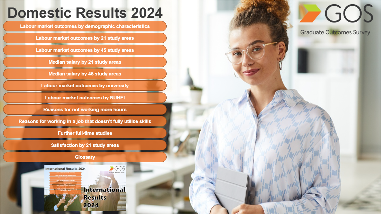 2024 GOS National PowerBI